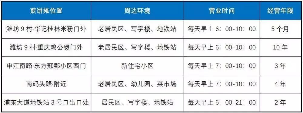 煎饼摊有多赚钱？