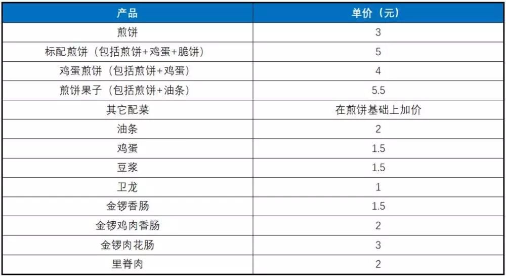 煎饼摊有多赚钱？