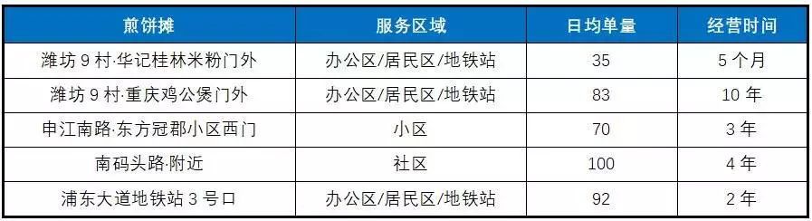 煎饼摊有多赚钱？