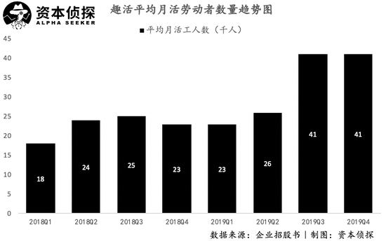 美团饿了么的幕后合作者：签4万名外卖小哥 年入20亿
