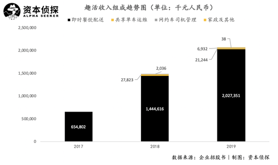 美团饿了么的幕后合作者：签4万名外卖小哥 年入20亿