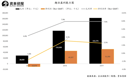 美团饿了么的幕后合作者：签4万名外卖小哥 年入20亿