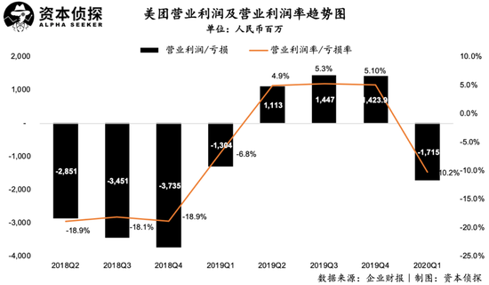 美团饿了么的幕后合作者：签4万名外卖小哥 年入20亿