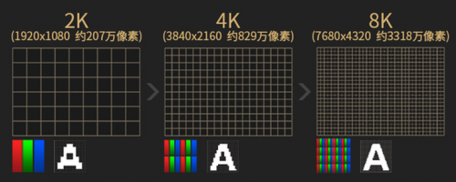 HDMI2.1高清线细节曝光：支持8K UHD显示