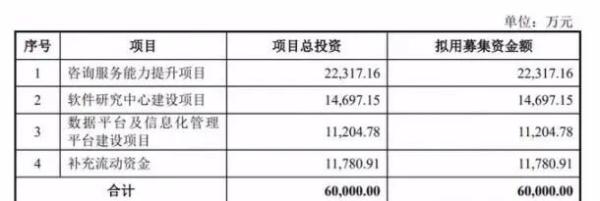 容大科技“中国最牛打印店”要上市！帮98%A股公司打印上市材料，年收入3个亿