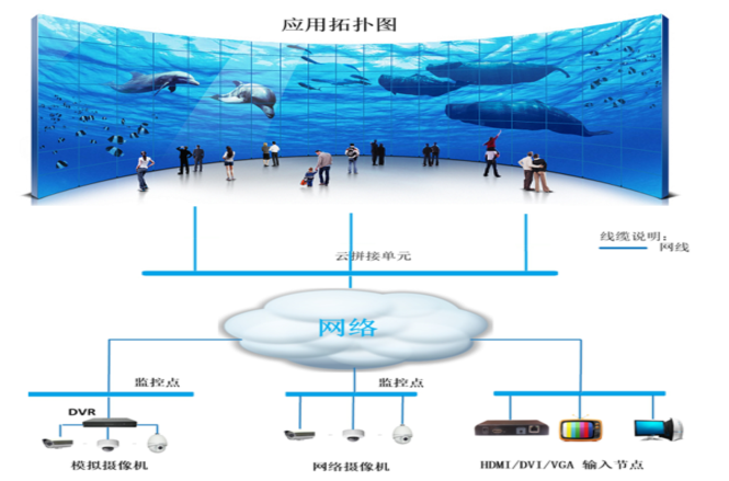 他的大屏怎么没有解码器就能直接上墙？