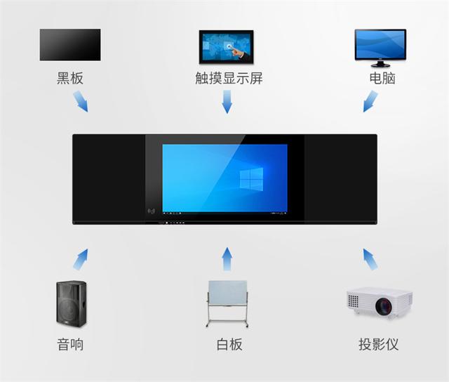 纳米触控黑板对比传统黑板有何“过人之处”？