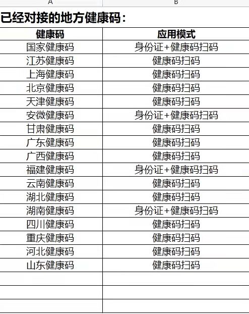 人脸识别刷身份证测温已经对接的区域