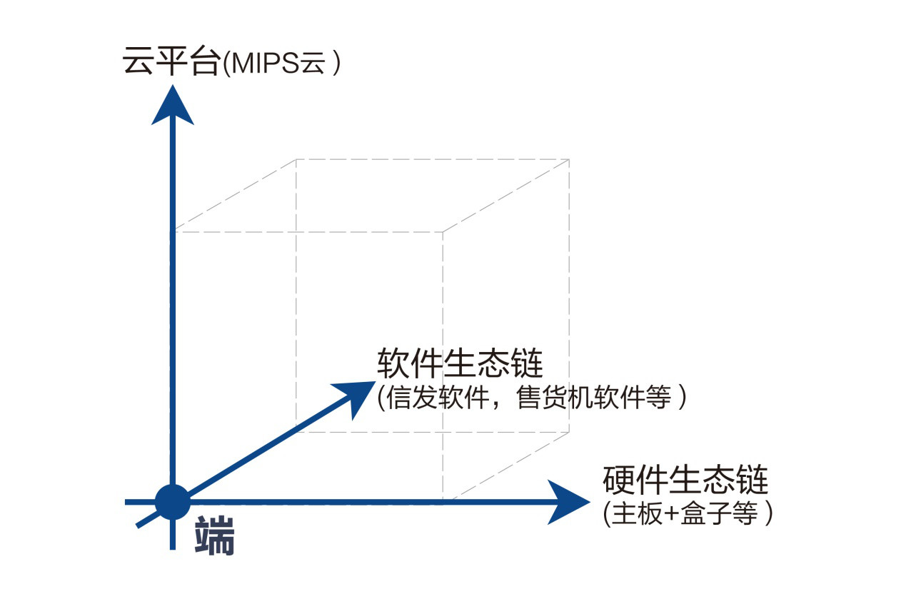 【商显微访谈】视美泰罗盛丞：智慧显示，视美泰驱动