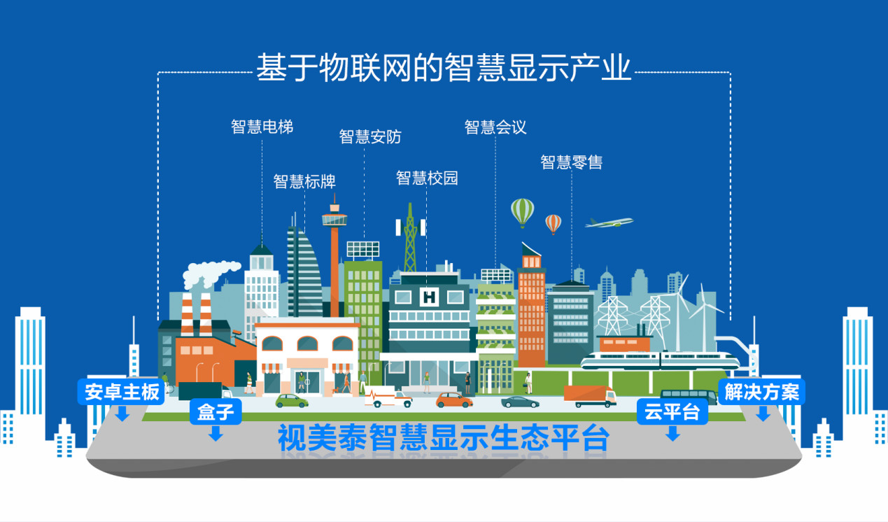 【商显微访谈】视美泰罗盛丞：智慧显示，视美泰驱动