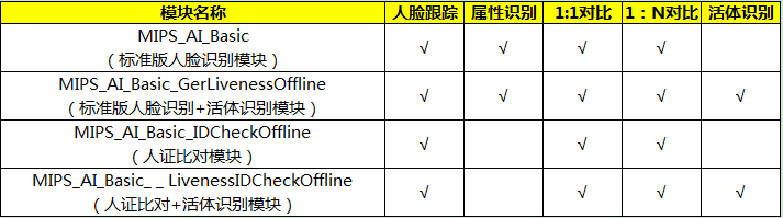 【商显微访谈】视美泰罗盛丞：智慧显示，视美泰驱动