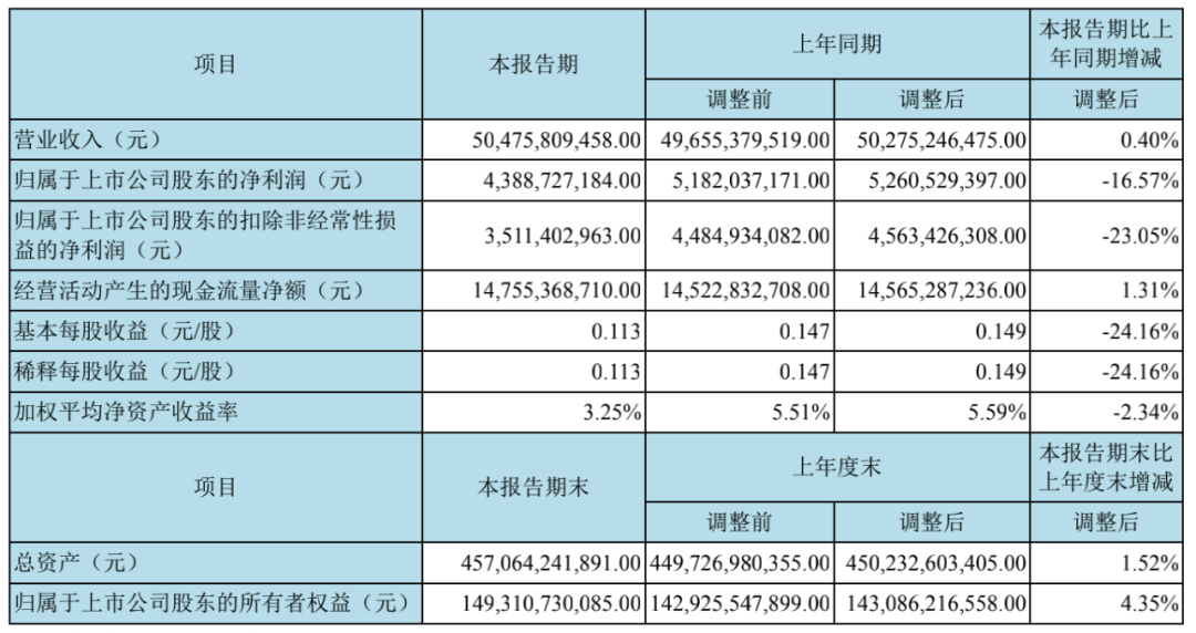 京东方、TCL华星、群创、友达营收财报&趋势投资深度分享！