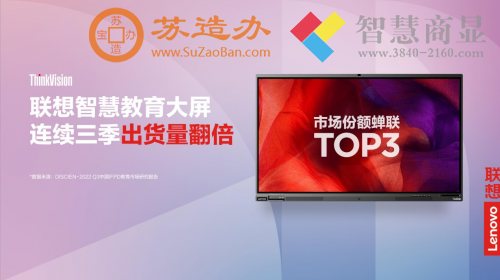 联想智慧教育：连续三季翻倍增长，大屏夺市场份额前三