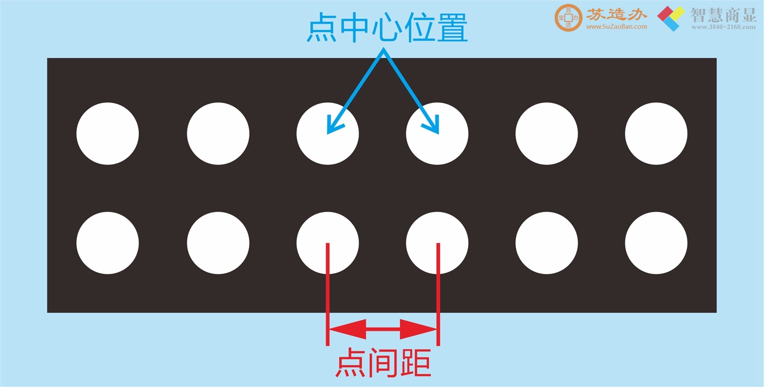 什么是LCD液晶显示屏点间距？如何选购合适的点间距？