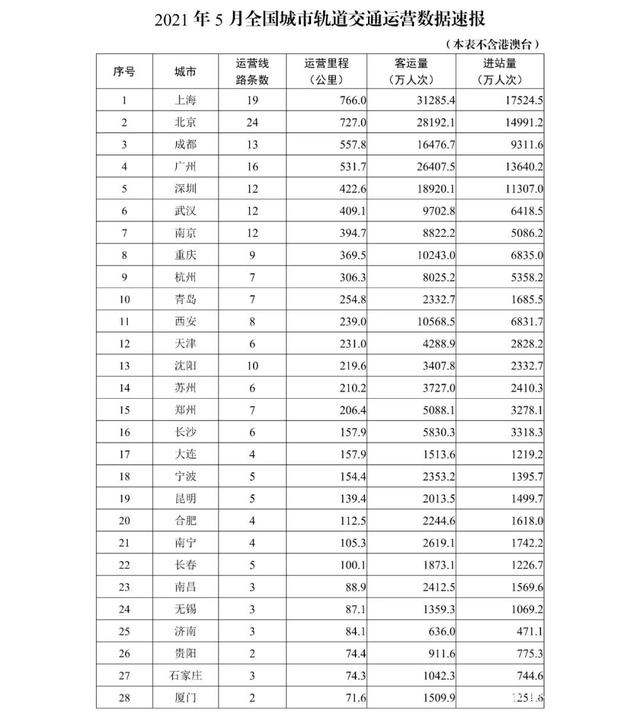 同样是一线城市，为何北京地铁亏73亿，深圳地铁却能赚110亿？
