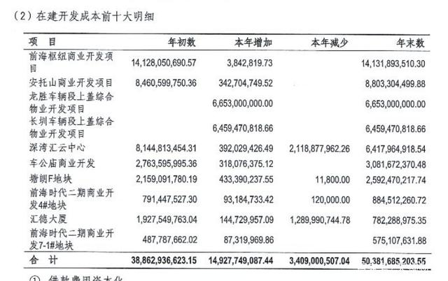 同样是一线城市，为何北京地铁亏73亿，深圳地铁却能赚110亿？
