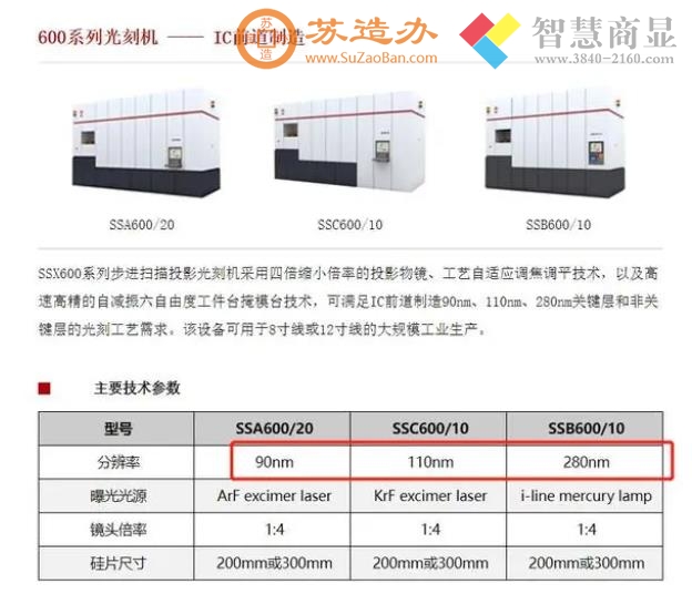 认清现实：如果被全面制裁，我们的芯片能力是90nm，不是14nm
