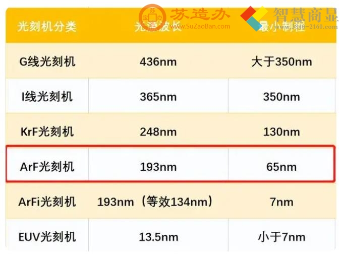 认清现实：如果被全面制裁，我们的芯片能力是90nm，不是14nm