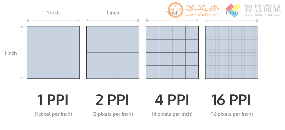为什么同样的显示屏，有的清楚，细腻，有的就槽点很大，液晶密度DPI