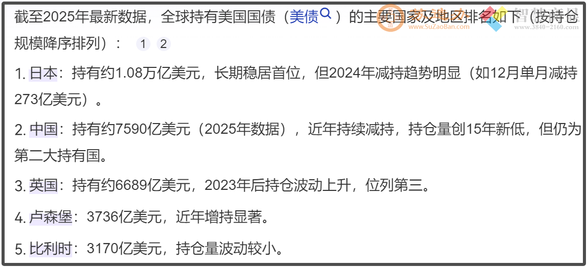 美债遭遇20多年来最惨抛售