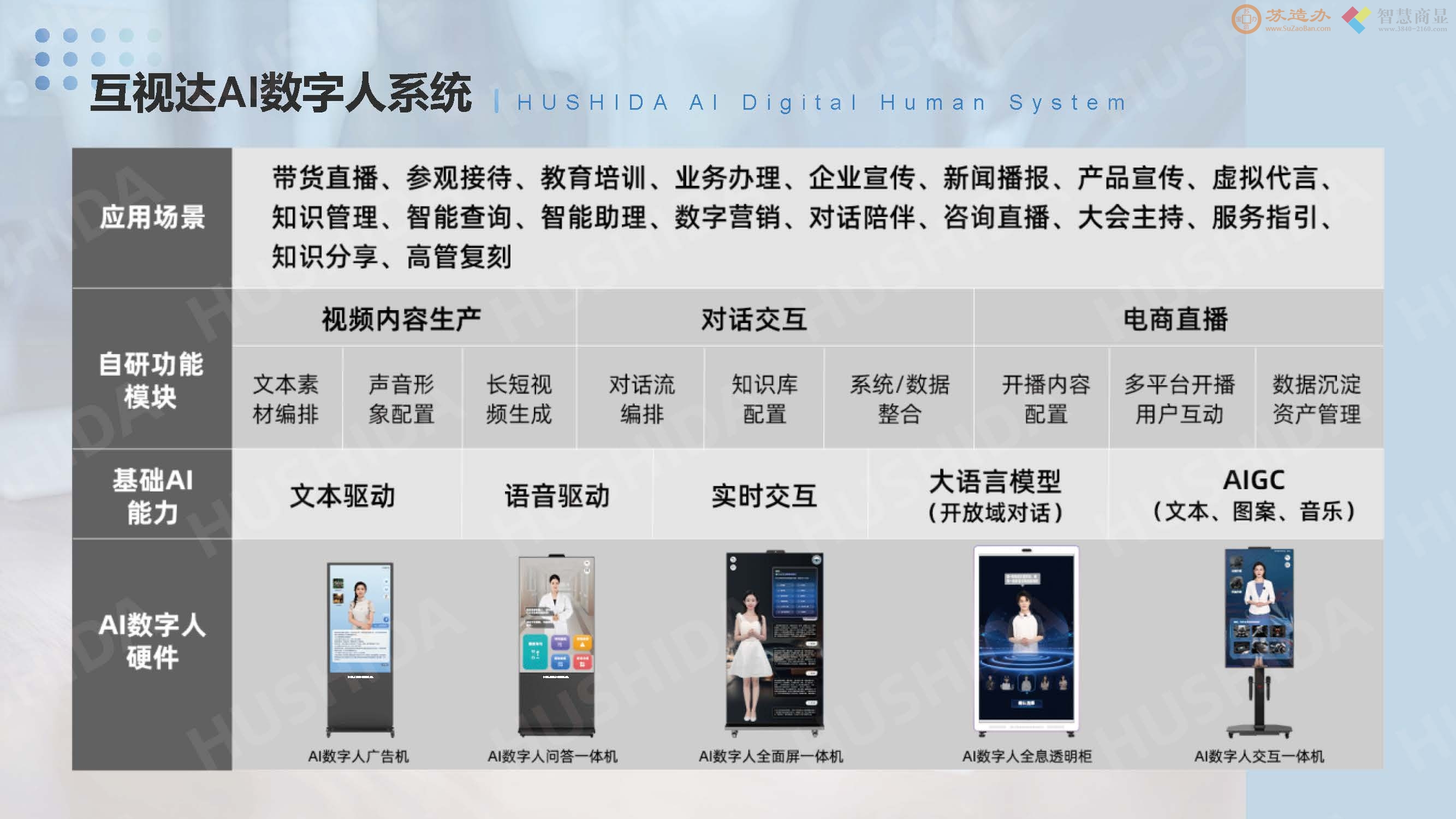 AI智能语音问答数字人交互式一体机