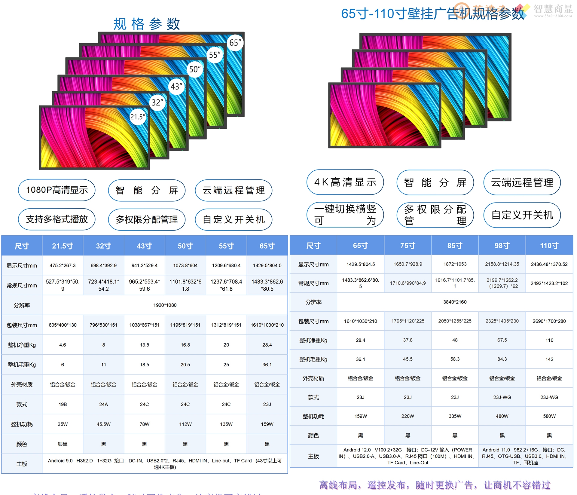 互视达HuShiDa智慧商显音视频方案集成商_AhSoul_阿苏_13811870993_15510033533