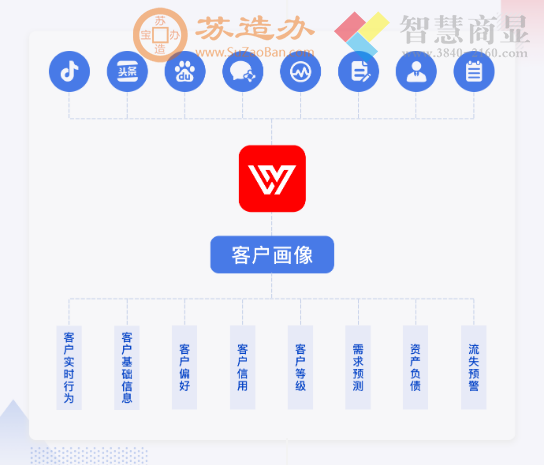乐语私域流量运营系统:获客 | 管客 | 养客 | 裂变
