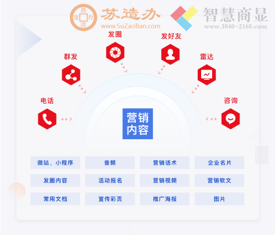 乐语私域流量运营系统:获客 | 管客 | 养客 | 裂变