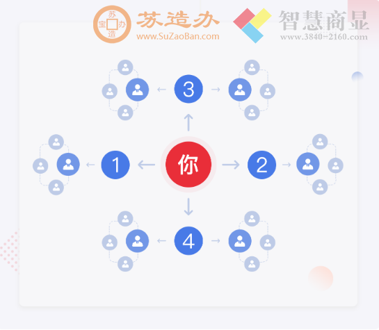 乐语私域流量运营系统:获客 | 管客 | 养客 | 裂变